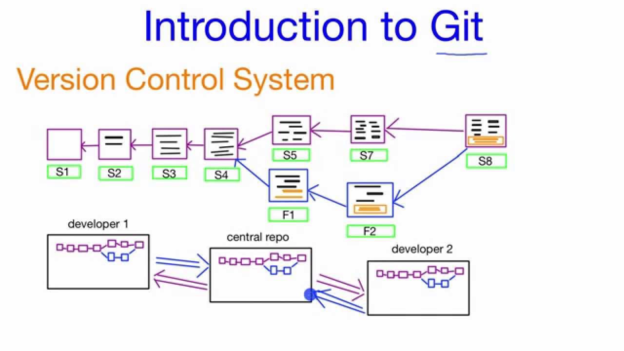 🧠 Introduction to Git and Version Control